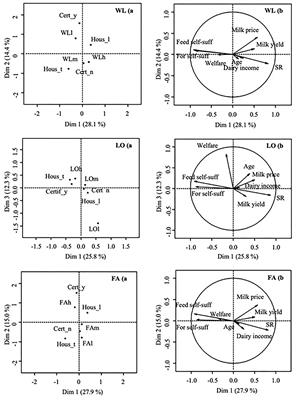 Animal Welfare and Farmers' Satisfaction in Small-Scale Dairy Farms in the Eastern Alps: A “One Welfare” Approach